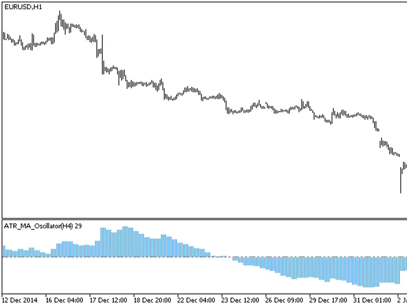 Guppy Mulitple Moving Average (Long)