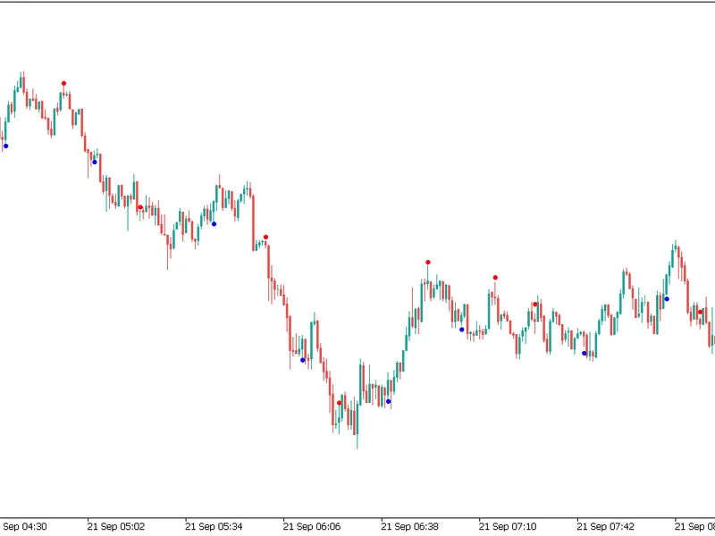 Fractals - adjustable period and prices