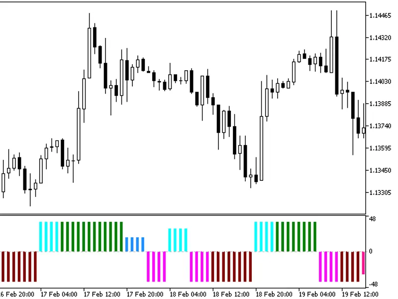 Trail CD HT F