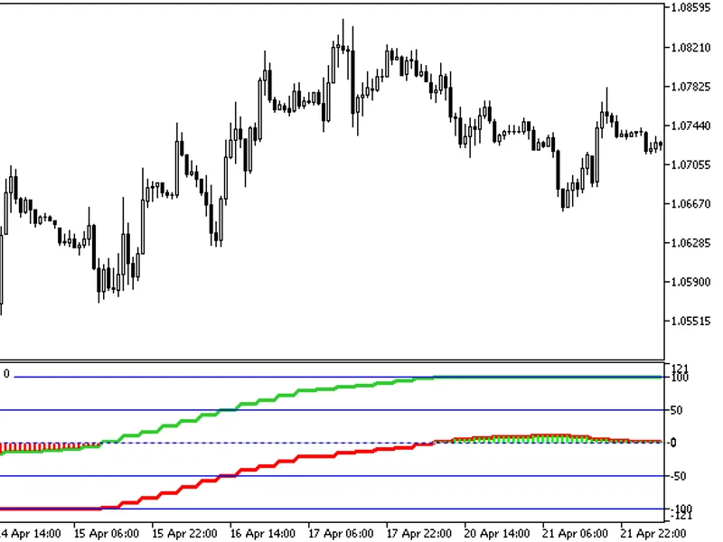 Begin Trend HT F