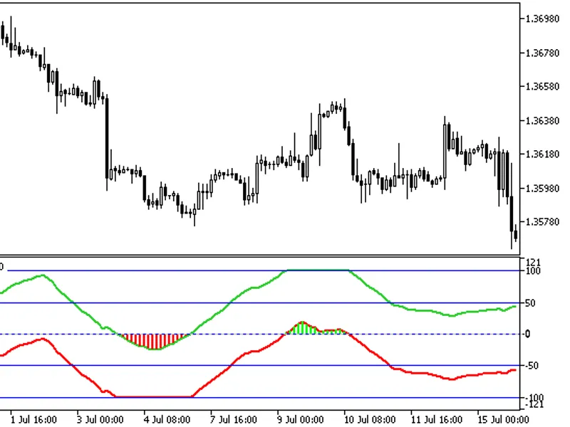 begin trend