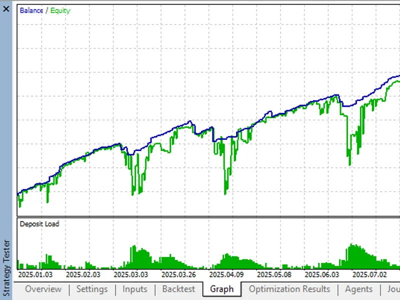 Double Exponential Moving Average (DE M A)