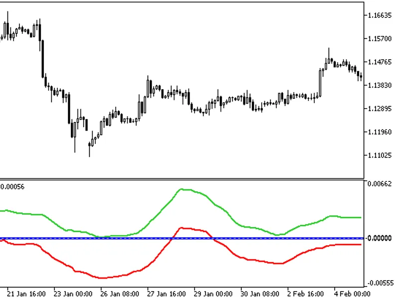 Pivots Hi Low