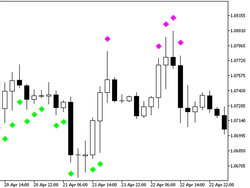 Break Trend