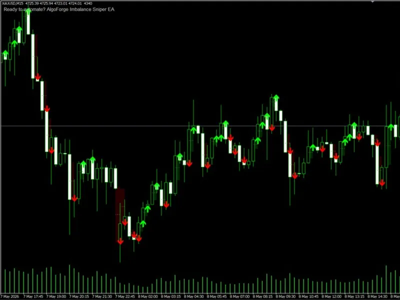 gold fvg finder: identifying and trading market imbalances Metatrader 5 indicator