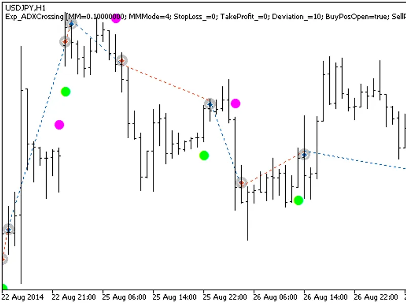Macd-2