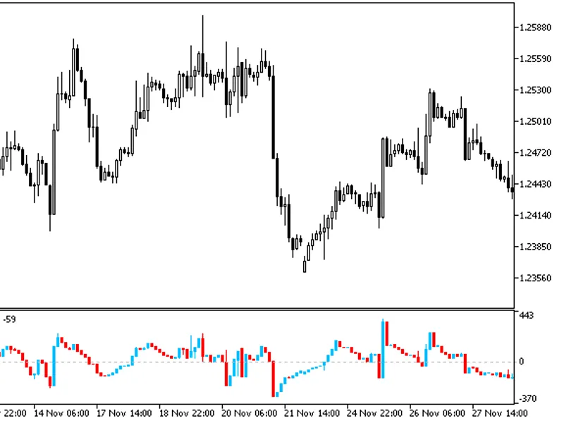 CC I Candle