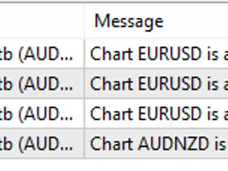 Active Chart