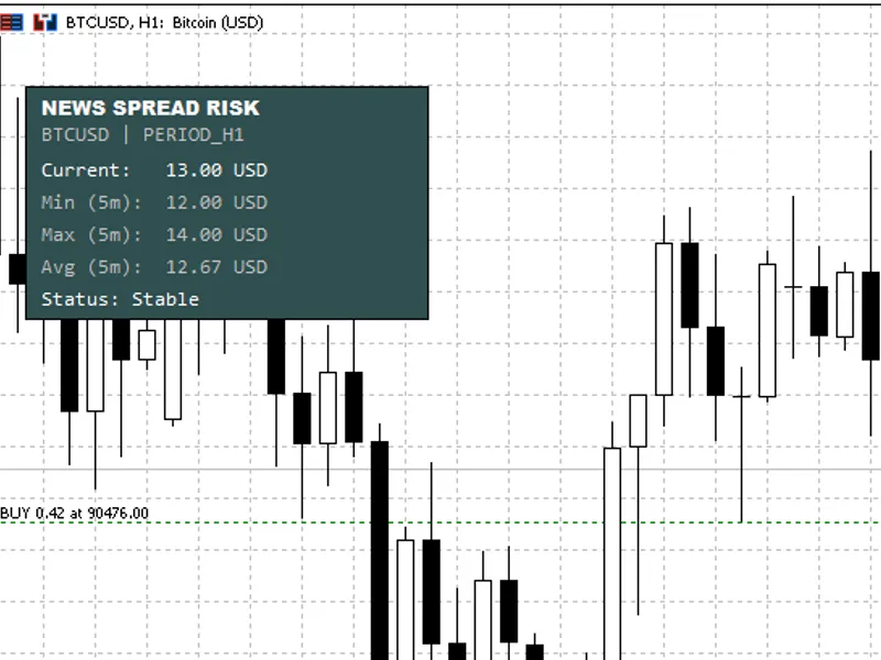 News Spread Risk Dashboard (Spike and Gap Monitor)