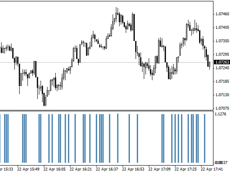 Doji Candle Detection