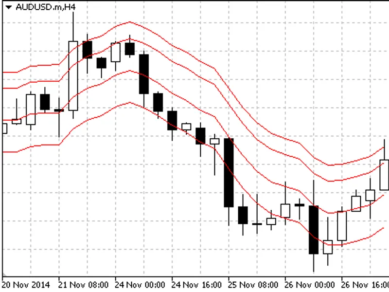 Shifted Moving Average