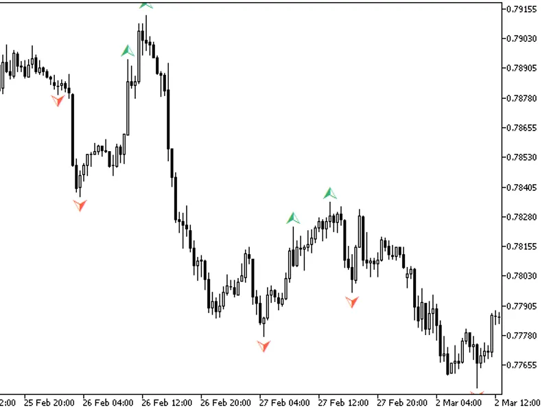 Gap indicator