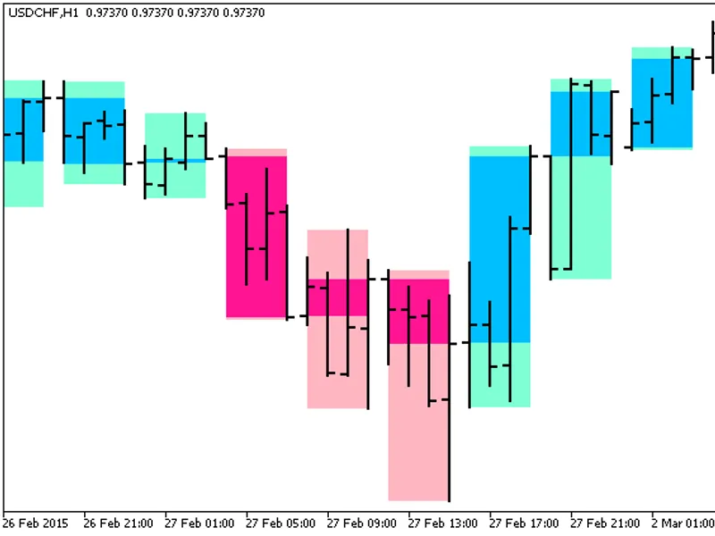 SUP R E S Multi Frame