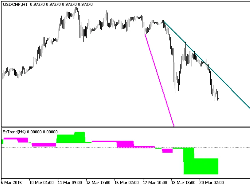 Ex Trend Cloud HT F