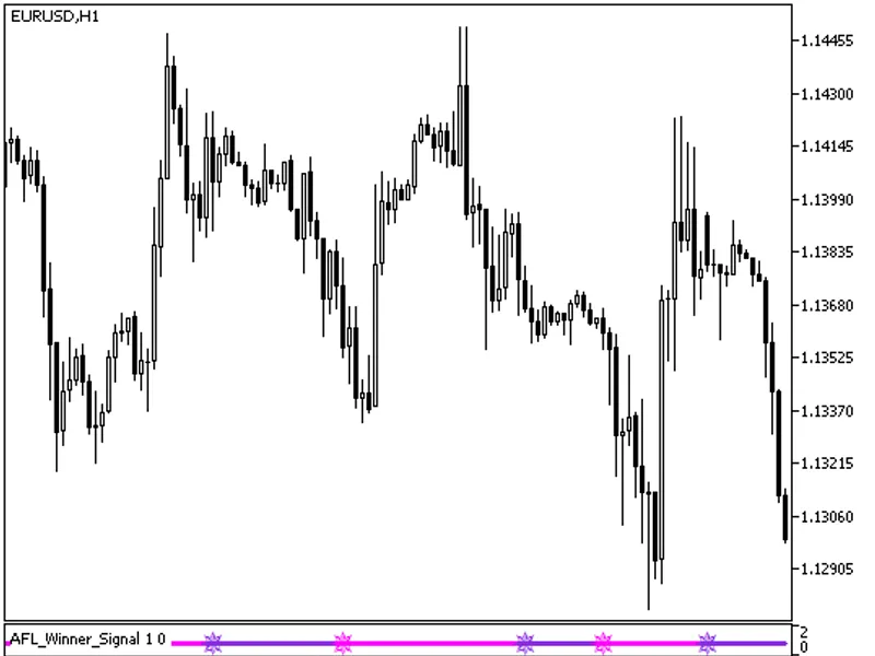 AF L Winner Signal