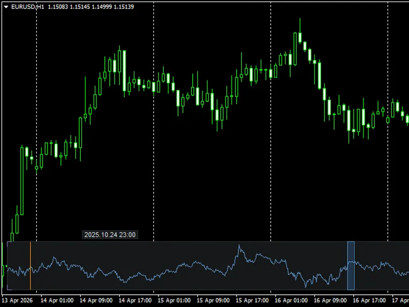 Chart Navigator MT5 Light Metatrader 5 indicator