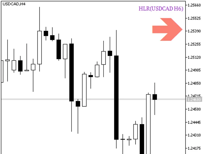 Ticker SA T L