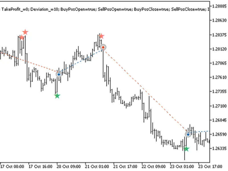 Exp HL R Sign