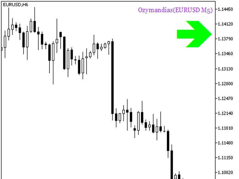 Ozymandias HT F Signal