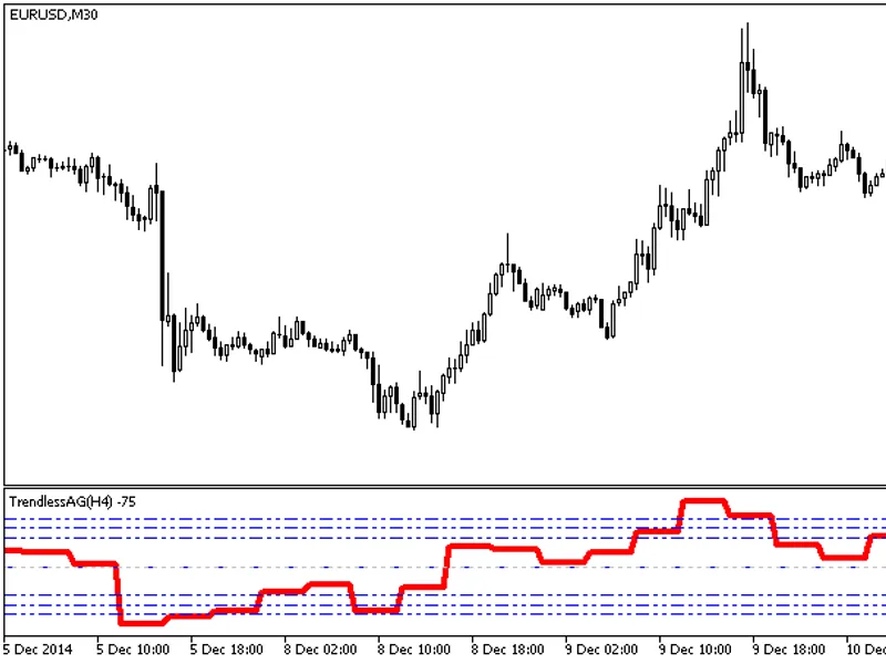 Trendless AG HT F
