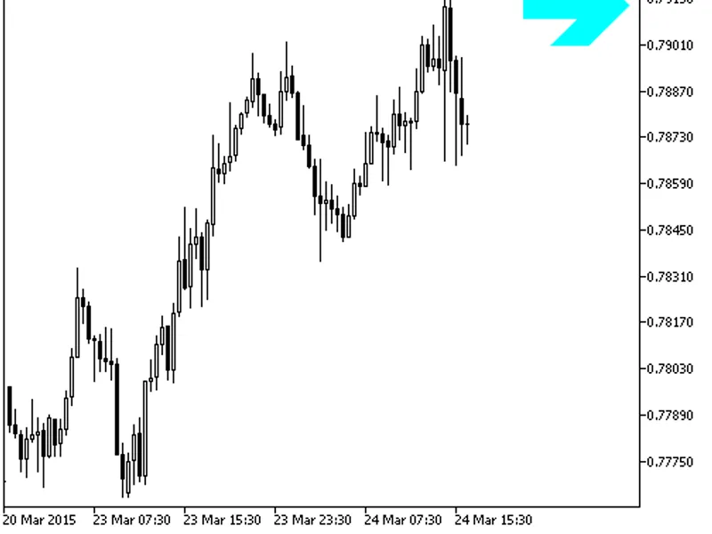 Forex Profit Boost 2nb HT F Signal
