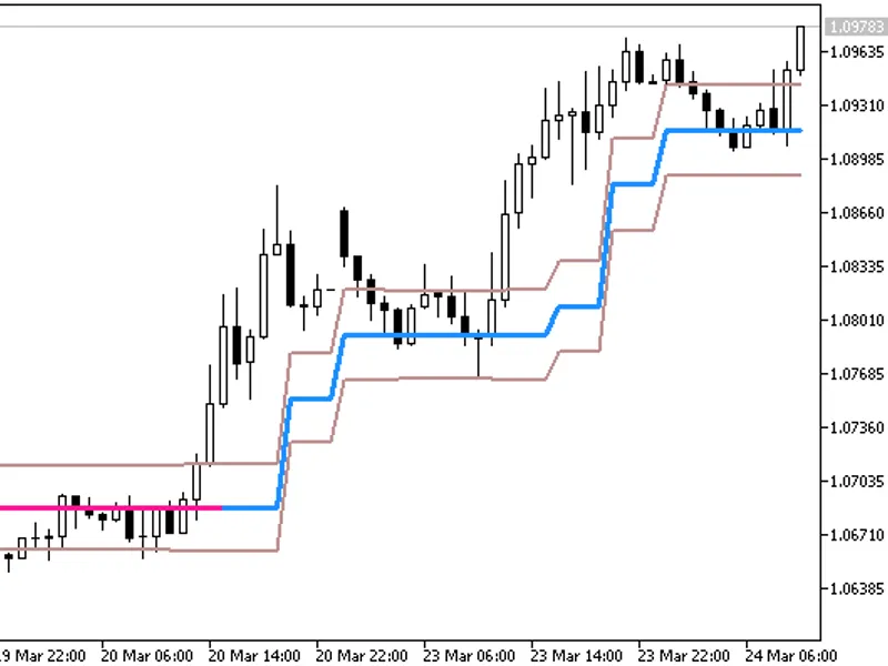 Volatility Pivot