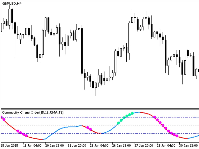 Correlation by njel