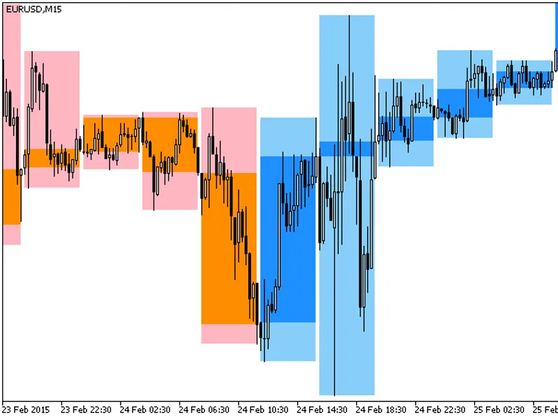 Background Candle Trendless AG HT F