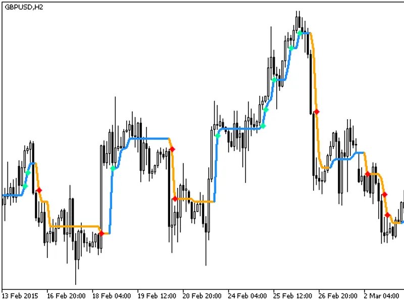 Doji Arrows