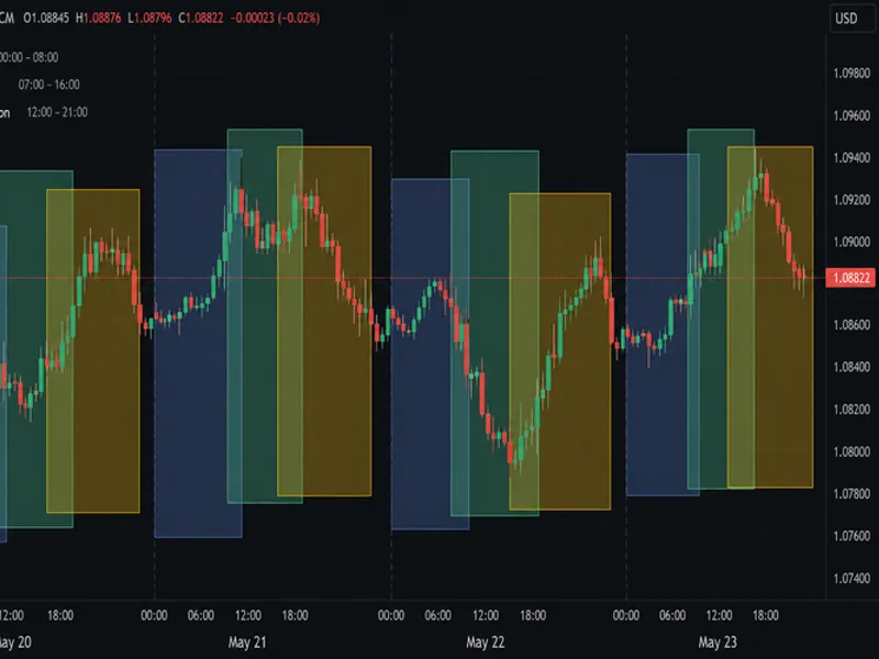 session boxes indicator for metatrader 5 Metatrader 5 indicator