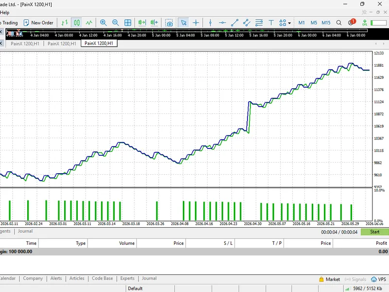 Simple EMA Cross Expert Advisor with Stop Loss, Take Profit, and Magic Number Metatrader 5 expert
