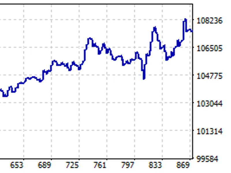 Weekly Day Reversal Expert Advisor Metatrader 5 expert