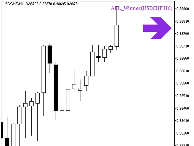 i-Intraday Fibonacci