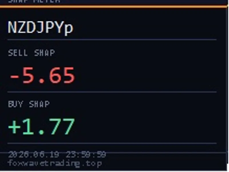 Swap Meter - Live Swap Rates Monitor with Alerts Metatrader 5 indicator