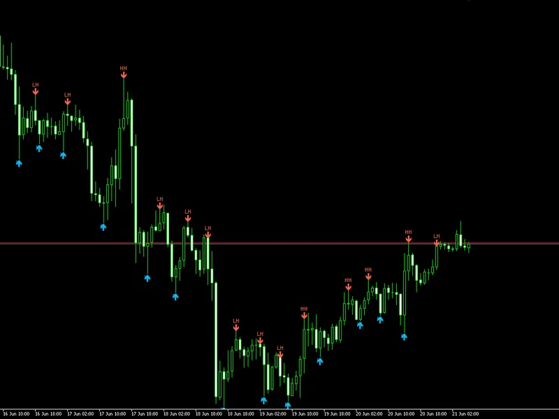 Confirmed Swing Points Helper for MT5 Metatrader 5 indicator