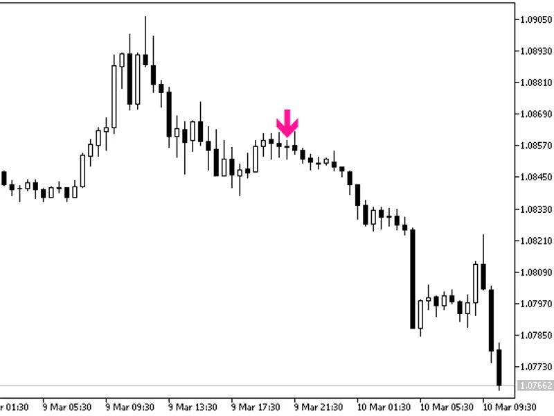 Simple Trading System