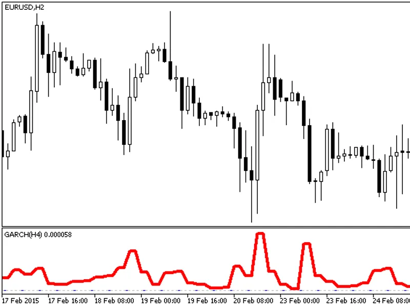 Frama Indicator
