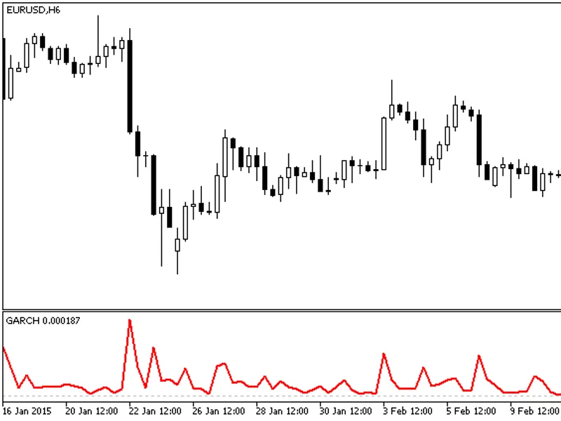 rvm Fractals Level