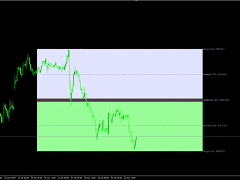 Premium Discount Range Mapper for MT5 Metatrader 5 indicator
