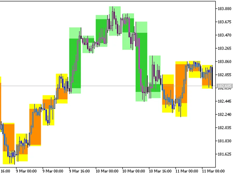Background Fibo Candles HT F