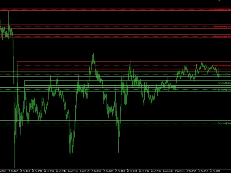 ATR Ranked Support and Resistance Zones Metatrader 5 indicator