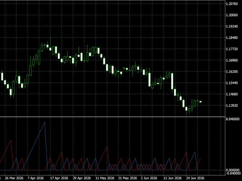Consecutive Bars Indicator for MT5 with History Metatrader 5 indicator