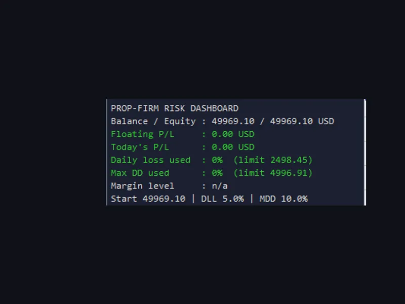 Prop Firm Risk Dashboard: Monitor Daily Loss and Drawdown Metatrader 5 indicator