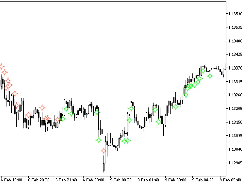 Simple Scalp MT F