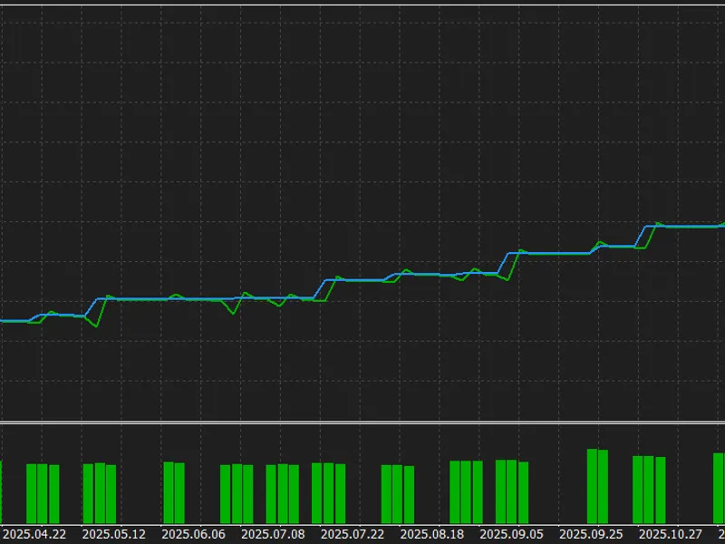 KCI Embedded Sniper: High-Precision Algorithmic Trading Metatrader 5 expert