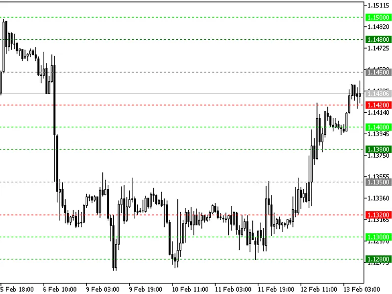 Flat Trend