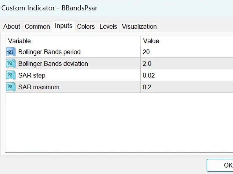B Bands Psar Indicator Metatrader 4 indicator