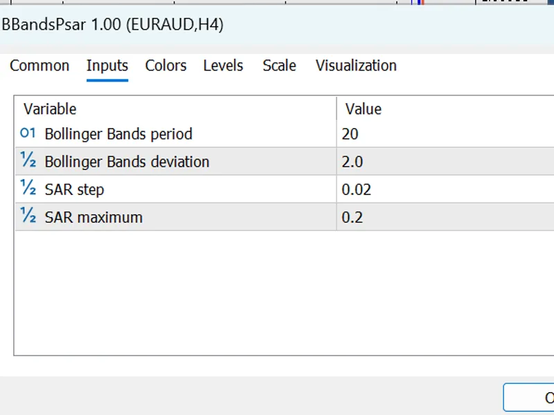 B Bands Psar Indicator Metatrader 5 indicator