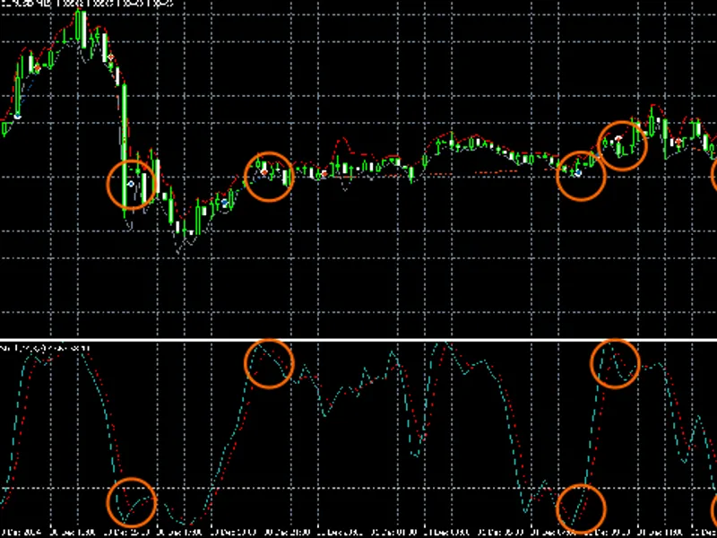 Stochastic Protector Metatrader 5 expert