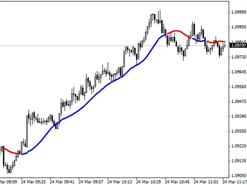 Forex Line